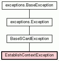 establish context exception smart card|scardestablishcontext win32.